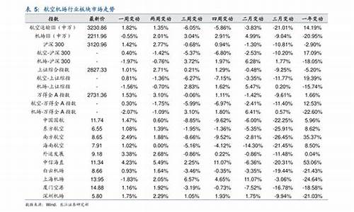 深圳汽油价格92号最新_深圳汽油价格今日价格查询表最新