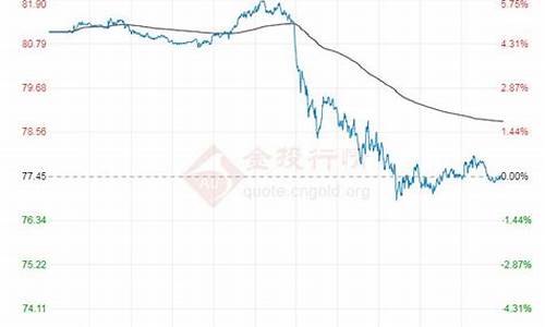 东方财经原油价格行情分析_东方财经原油价格行情分析最新