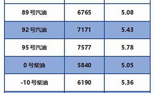 今年柴油价格波动表_今年柴油价调整价格表