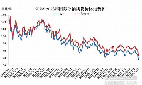 2014年下次油价调整时间_2014油价暴跌