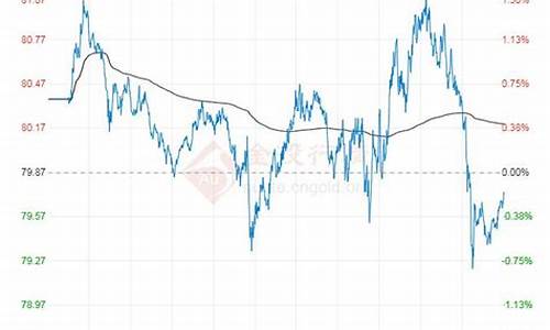 原油价格行情最新分析_原油价格最新行价格行情走势