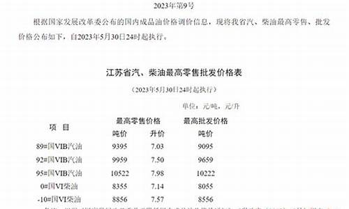 2020年江苏92号汽油价格_2020年江苏92号汽油价格表