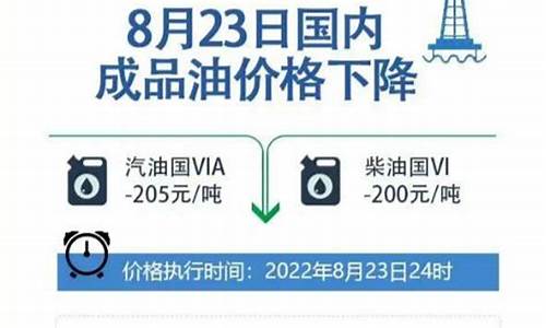 8月23日油价调整最新消息_8月23日油价调整最新消息福建