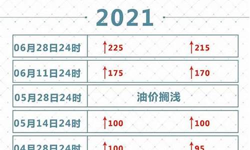 2021年油价格一览表_2021年油价一览表每升