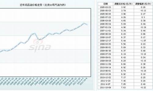 93汽油价格今日多少钱一升_93汽油价格走势