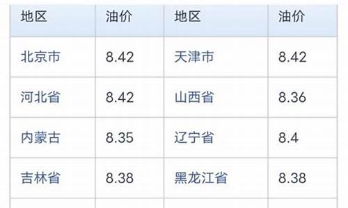 海口今日油价98_海口今日油价98号价格