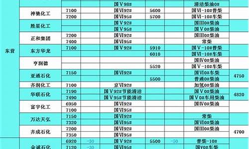 2012年柴油价格表_2013至2019年柴油价格走势