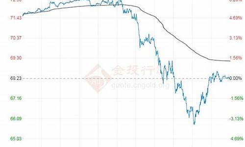 原油价格行情走势_原油价格走势图实时