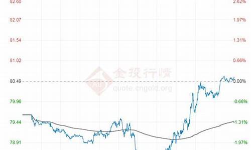 期货原油价格单位_期货原油价格单位是多少