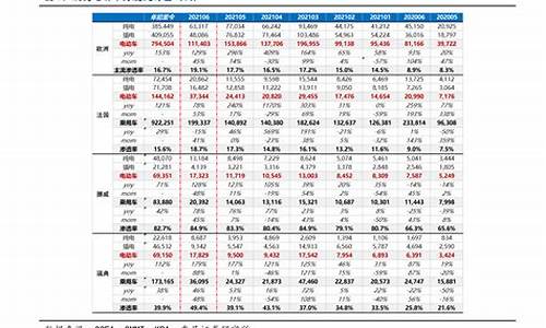 93油价_93油价调整最新消息今天