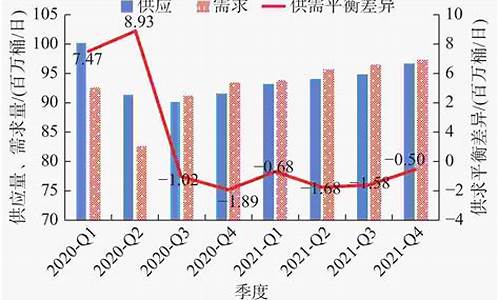 原油2021年走势_原油价格2021年12月行情