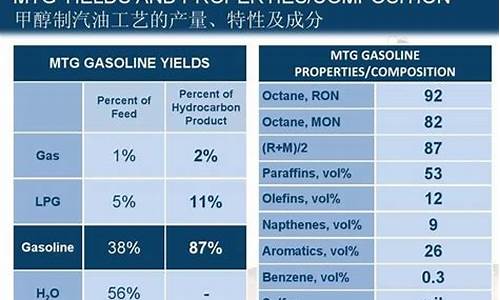 裂解汽油的主要成分_裂解汽油的主要成分及化学式