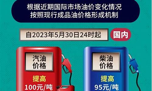 油价今晚24时上调95元是多少_油价今晚24时上调95元是多少钱一升