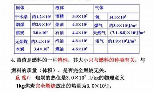 汽油的燃烧热值是多少度_汽油的燃烧热值是多少