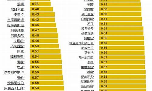 世界汽油价格排行表_全球汽油