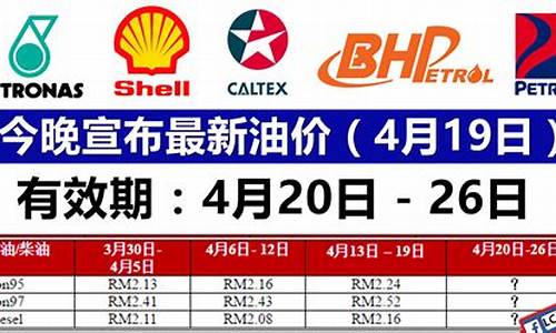 油价调整最新消息4月29日_油价今晚4月29日24时调整情况