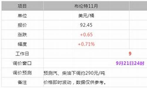 日照东明石化今日油价价格行情分析_日照东明石化的油怎么样