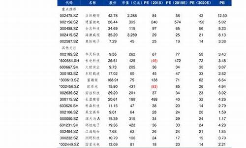 江苏中石化历史油价_中国石化江苏今日最新油价调整最新消息