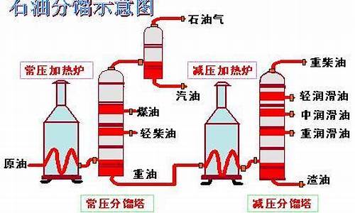 直馏汽油和裂化汽油哪个好_直馏汽油和裂化汽油