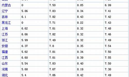 每日油费_每日油价表一览表