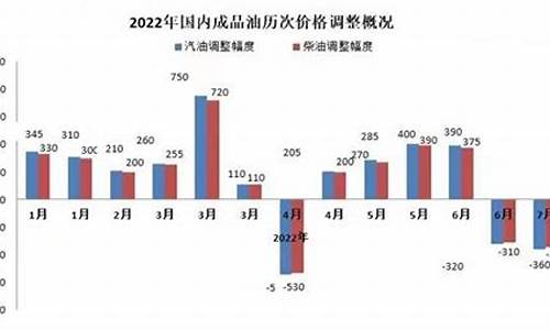 2020年92号汽油价格变化曲线分析_2020年92号汽油价