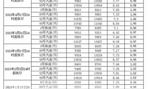 广东柴油价格查询_广东柴油价格多少钱一吨今天