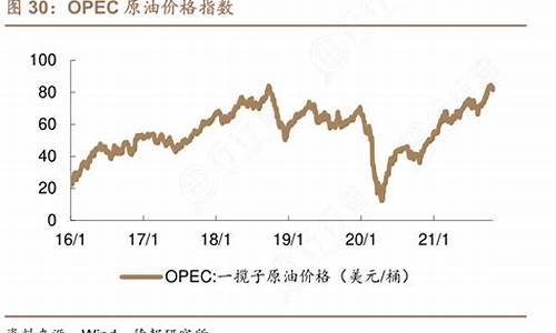 原油价格指数基金_原油基金今天最新价格