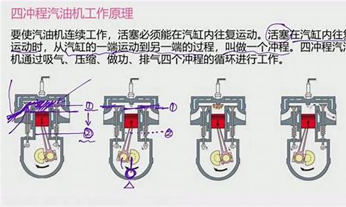 汽油机工作原理动画演示_汽油机的工作原理是什么