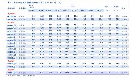 18年油价上涨原因_18年油价涨跌价格表