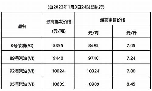 东莞油价最新价格查询_东莞油价最新价格