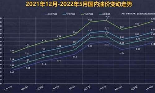 92号汽油价格曲线深圳行情_深圳92号汽油价格走势