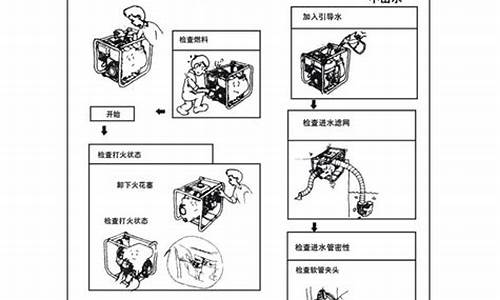 汽油抽水泵使用说明_汽油抽水泵工作原理