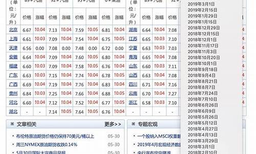 近十年汽油价格表_近十年汽油价格表及图片