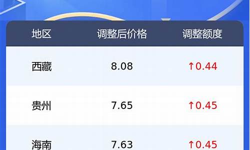 今日油价查询0号柴油价格表_今日油价查询0号柴油价格表最新