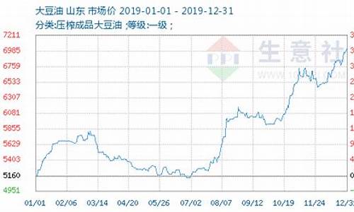 今日各地大豆油价格_今日大豆油油价