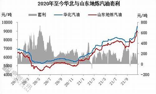 华北地区汽油价格_河北汽油涨价