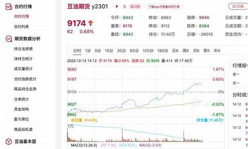 今日豆油价格是多少_今日豆油价格最新价格金投网