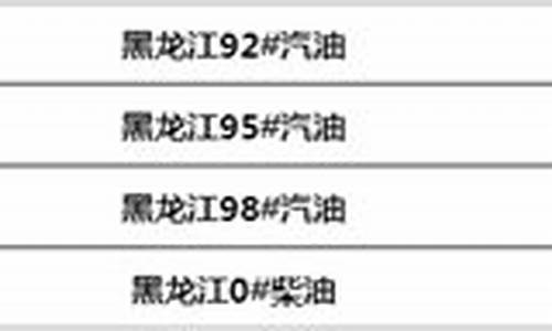 黑龙江汽油价格调整最新消息_黑龙江汽油价格92号最新调整时间