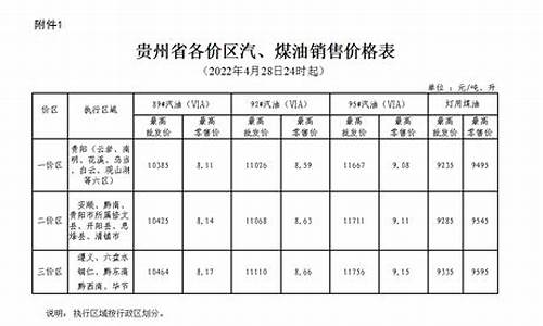 贵州油价表_贵州油价今日价格表