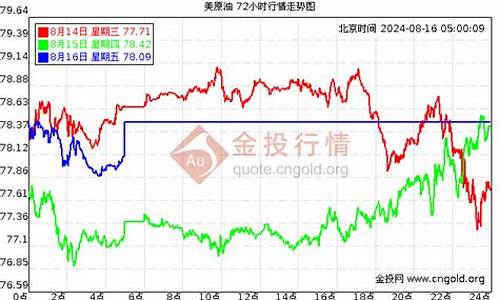 今日原油价格每桶_今日原油价格多少钱一吨