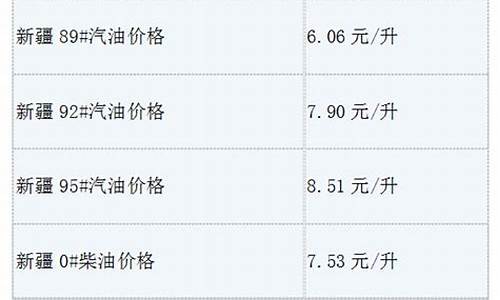 新疆柴汽油价格最新消息_新疆柴油价格多少钱一升