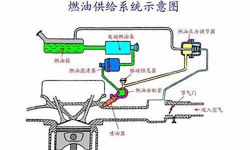 汽油发电机供油系统常见故障及维修_汽油发电机供油系统常见故障