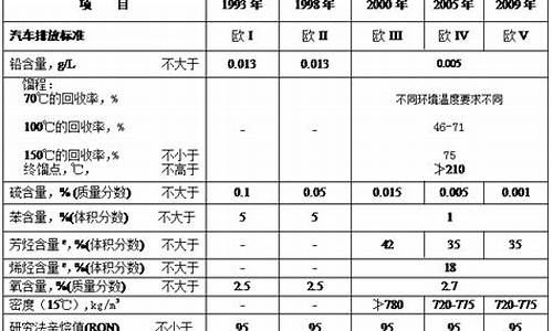 汽油的比重一升多少公斤_汽油的比重