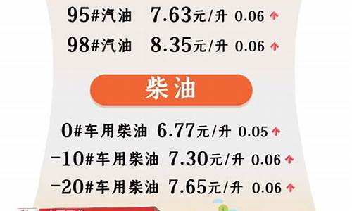 今晚24时油价调整情况_今晚24时油价调整最新消息四川天气