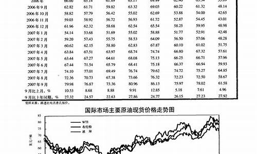 油价暴跌英语_原油价格英语阅读