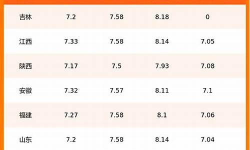太原今日油价查询_今日太原油价95汽油价格