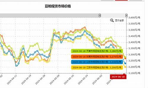 6月16号油价_6月14油价调整