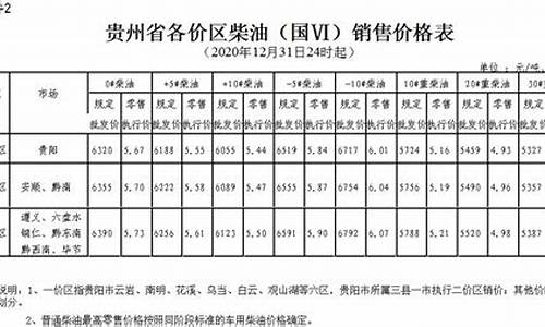 贵州柴油价格调整最新消息_贵州省今日柴油价格