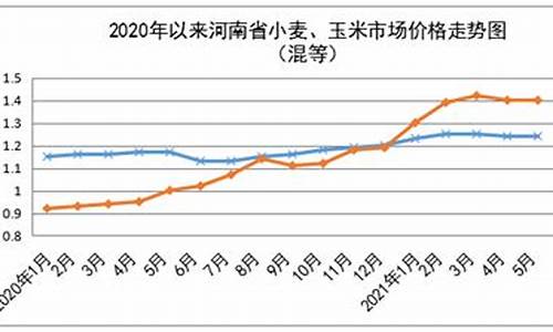 粮油市场价_5月份粮油价格走势