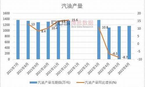 2020年每个月汽油价格表_2020年底汽油价格